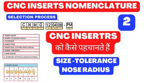 cnc machine insert name pdf|iso insert nomenclature PDF.